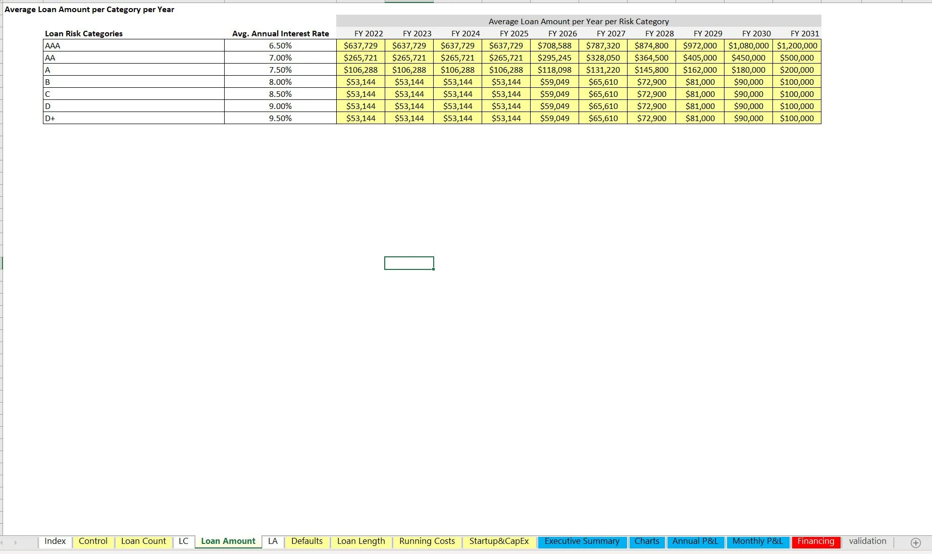 P2P Lending Platform (LaaS) 10 Year Financial Model (Excel template (XLSX)) Preview Image