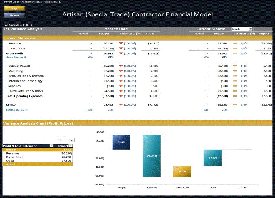 Artisan Contractor Business – 5 Year Financial Model (Excel template (XLSX)) Preview Image