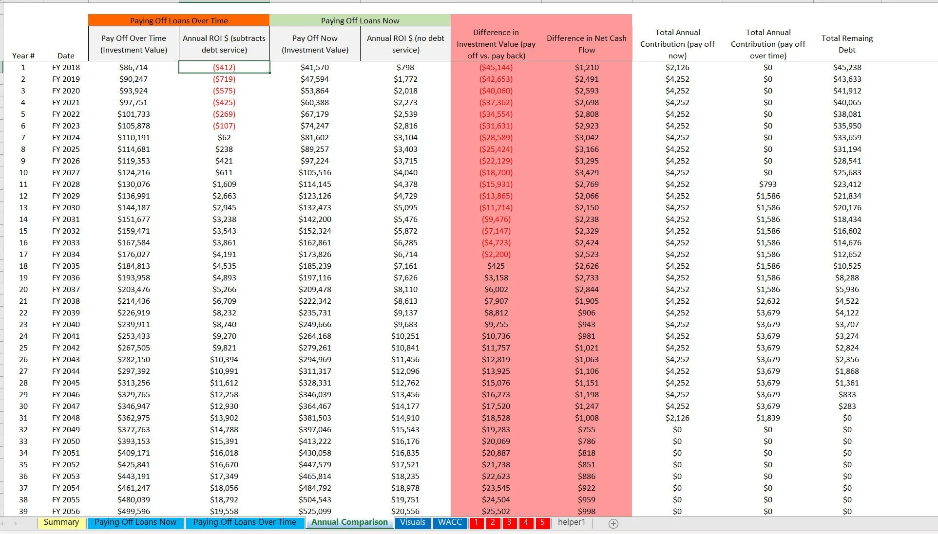 Pay Off Debt or Invest Simulation (Excel template (XLSX)) Preview Image