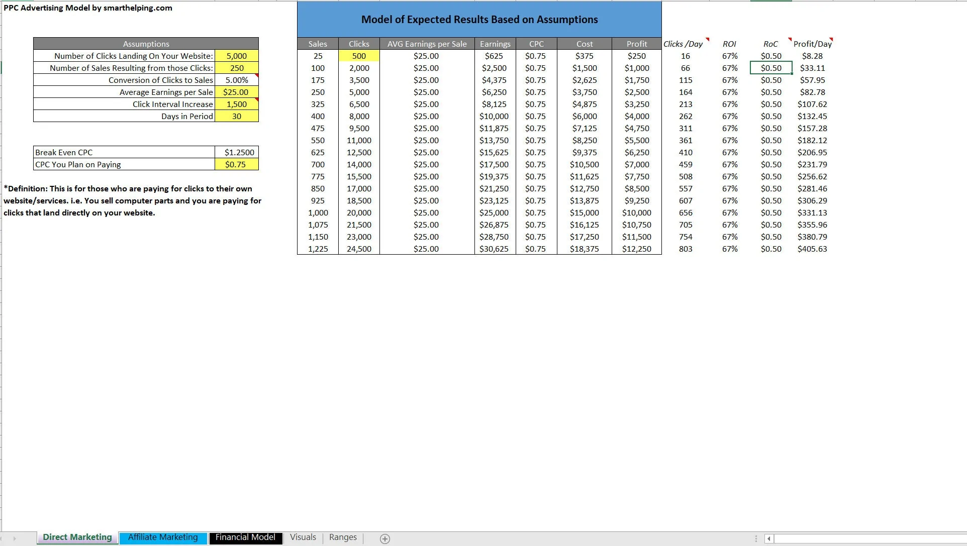 PPC Advertising Financial Calculator & Sensitivity Analysis (Excel template (XLSX)) Preview Image