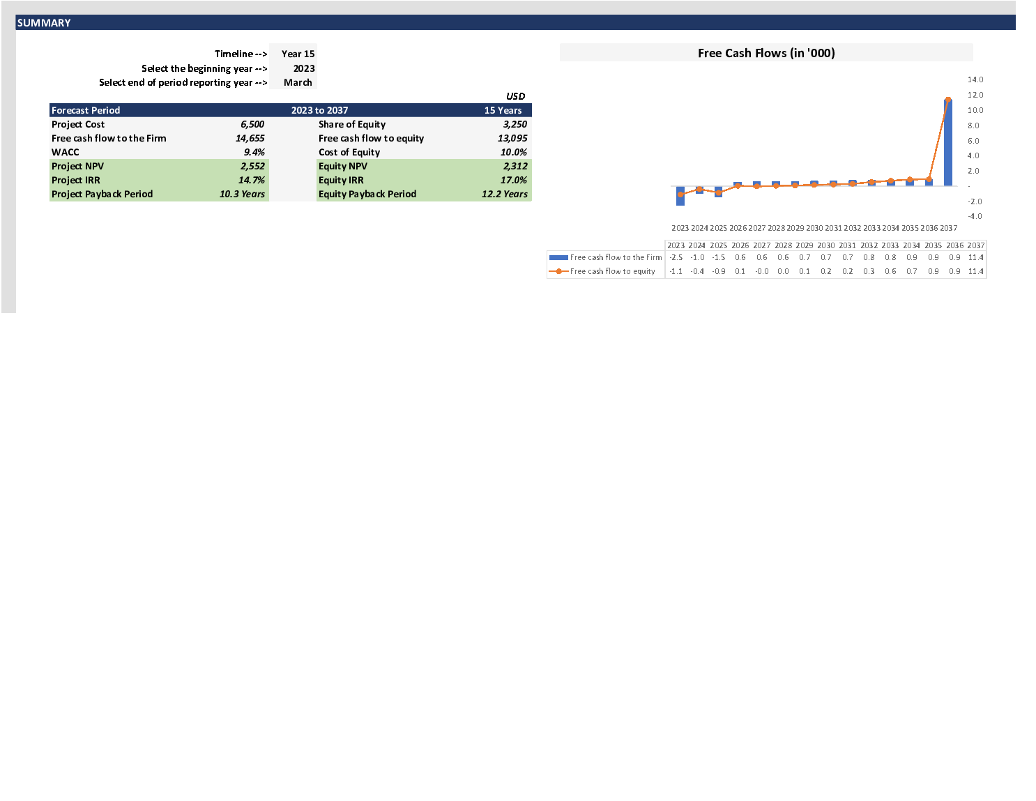 IRR and NPV Calculator