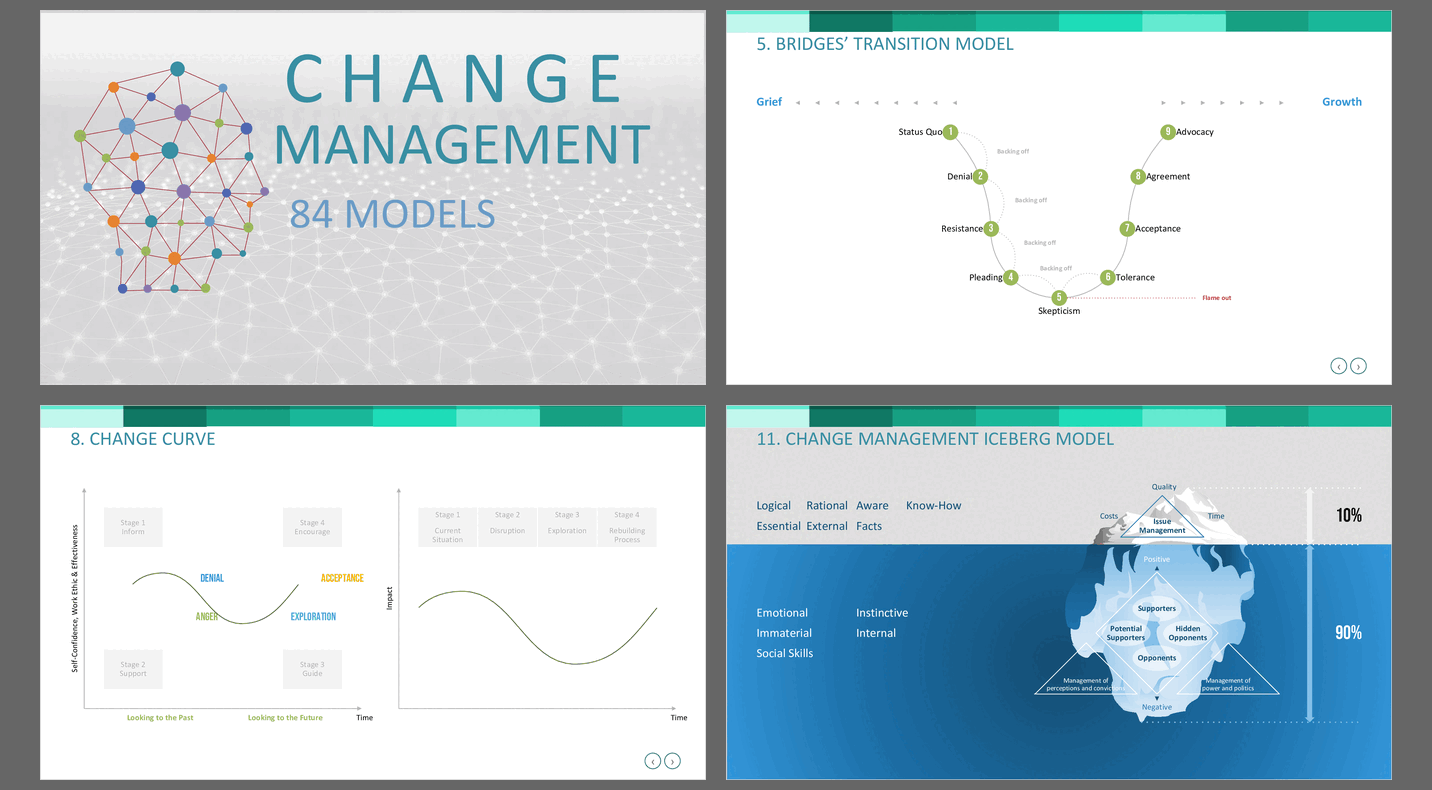 Change Management - 84 Models