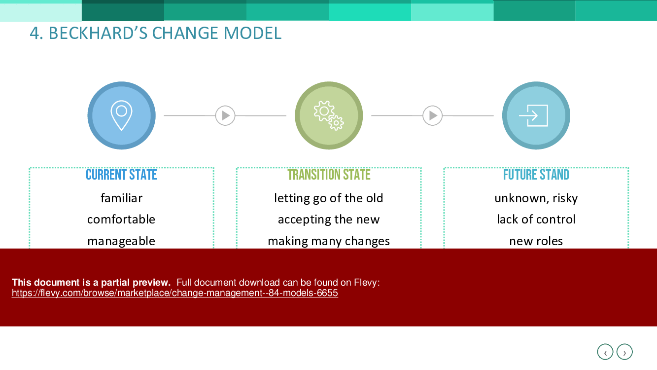 This is a partial preview of Change Management - 84 Models (104-slide PowerPoint presentation (PPTX)). Full document is 104 slides. 