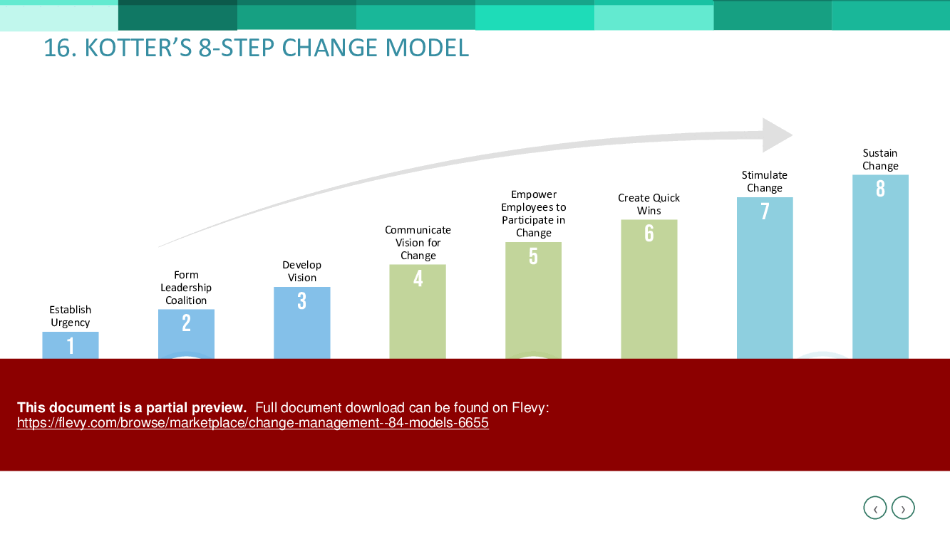 Change Management - 84 Models (104-slide PPT PowerPoint presentation (PPTX)) Preview Image