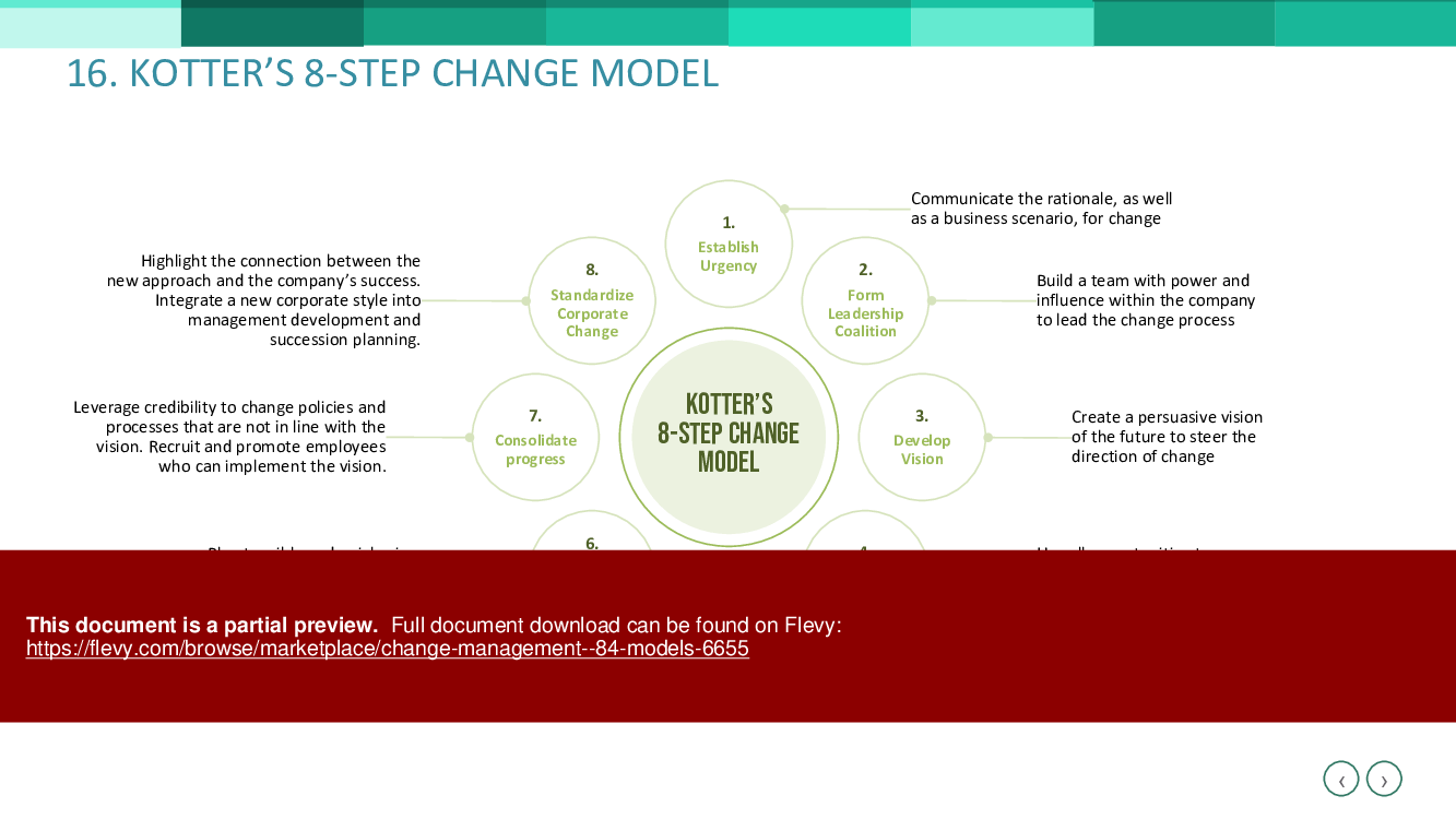 Change Management - 84 Models (104-slide PPT PowerPoint presentation (PPTX)) Preview Image