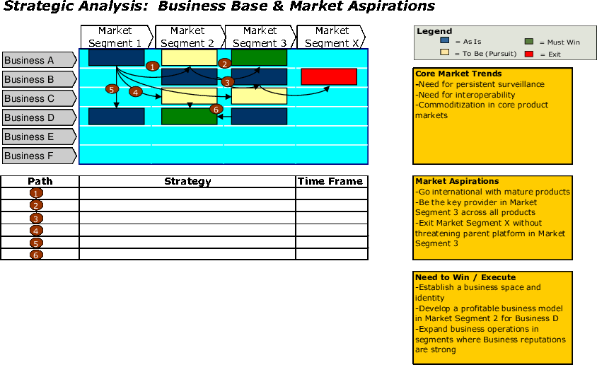 Mergers & Acquisitions Strategic Analysis Toolkit