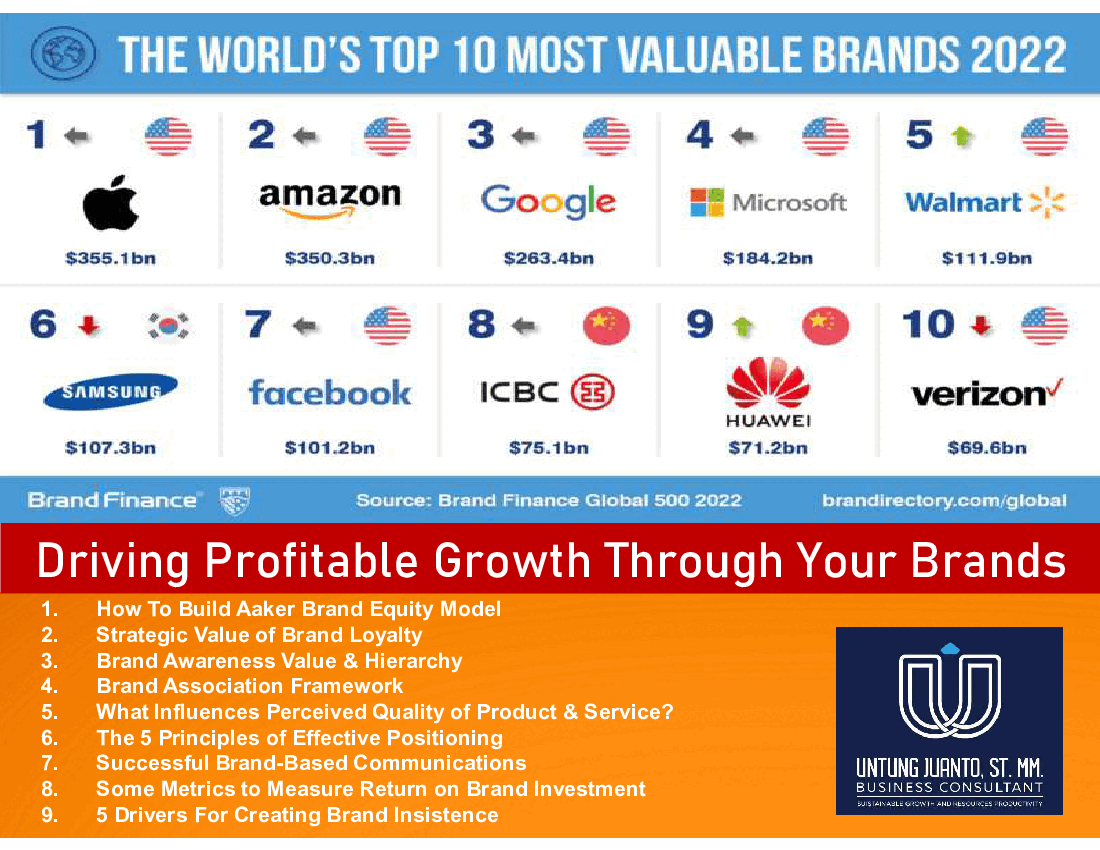 Driving Profitable Growth through Your Brands (51-slide PPT PowerPoint presentation (PPTX)) Preview Image