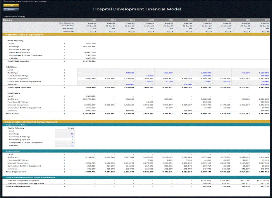 General Hospital Financial Model (Development & Operations) (Excel template (XLSX)) Preview Image