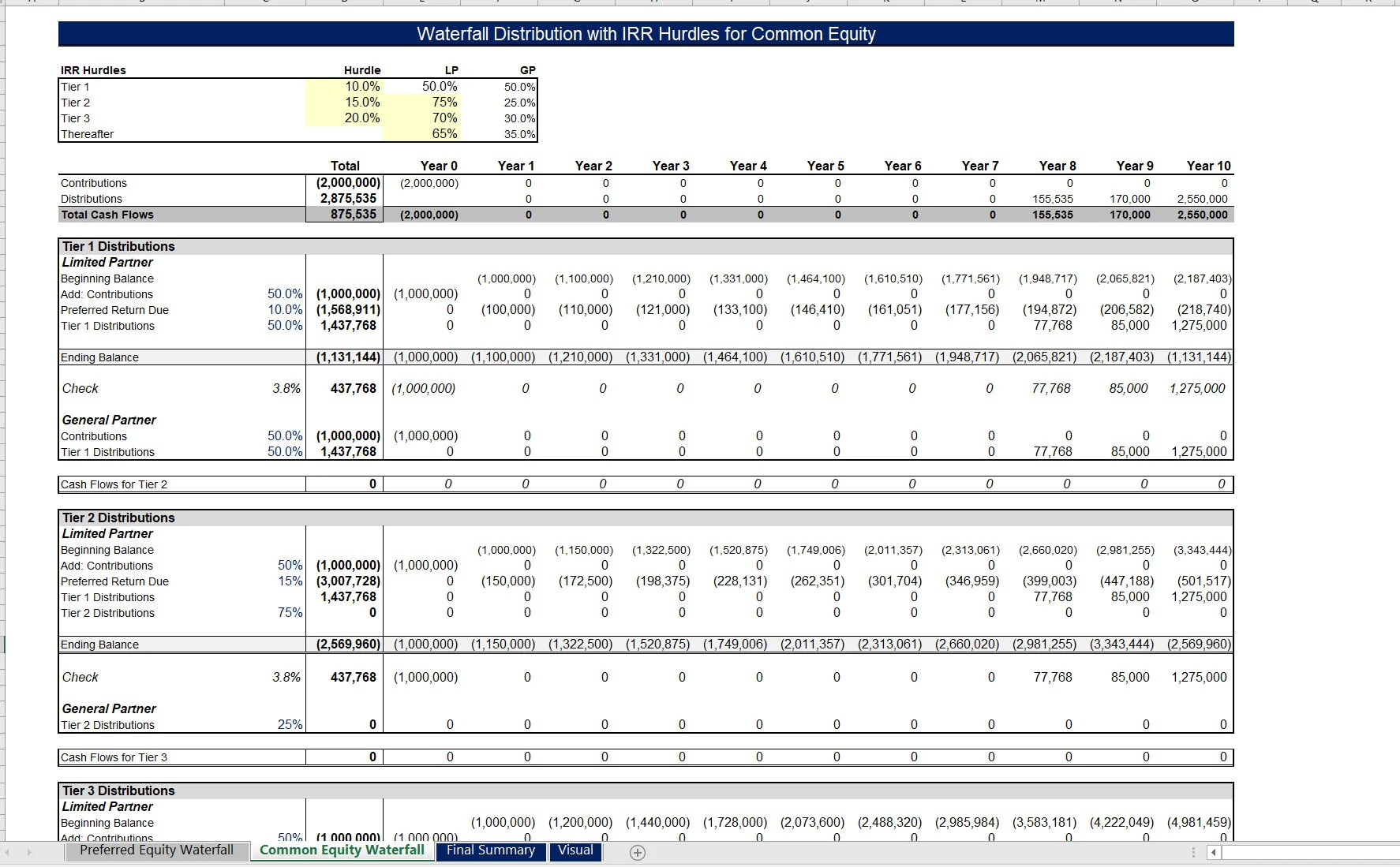 Preferred Equity with Subordinate Soft Preferred Waterfall (Excel template (XLSX)) Preview Image