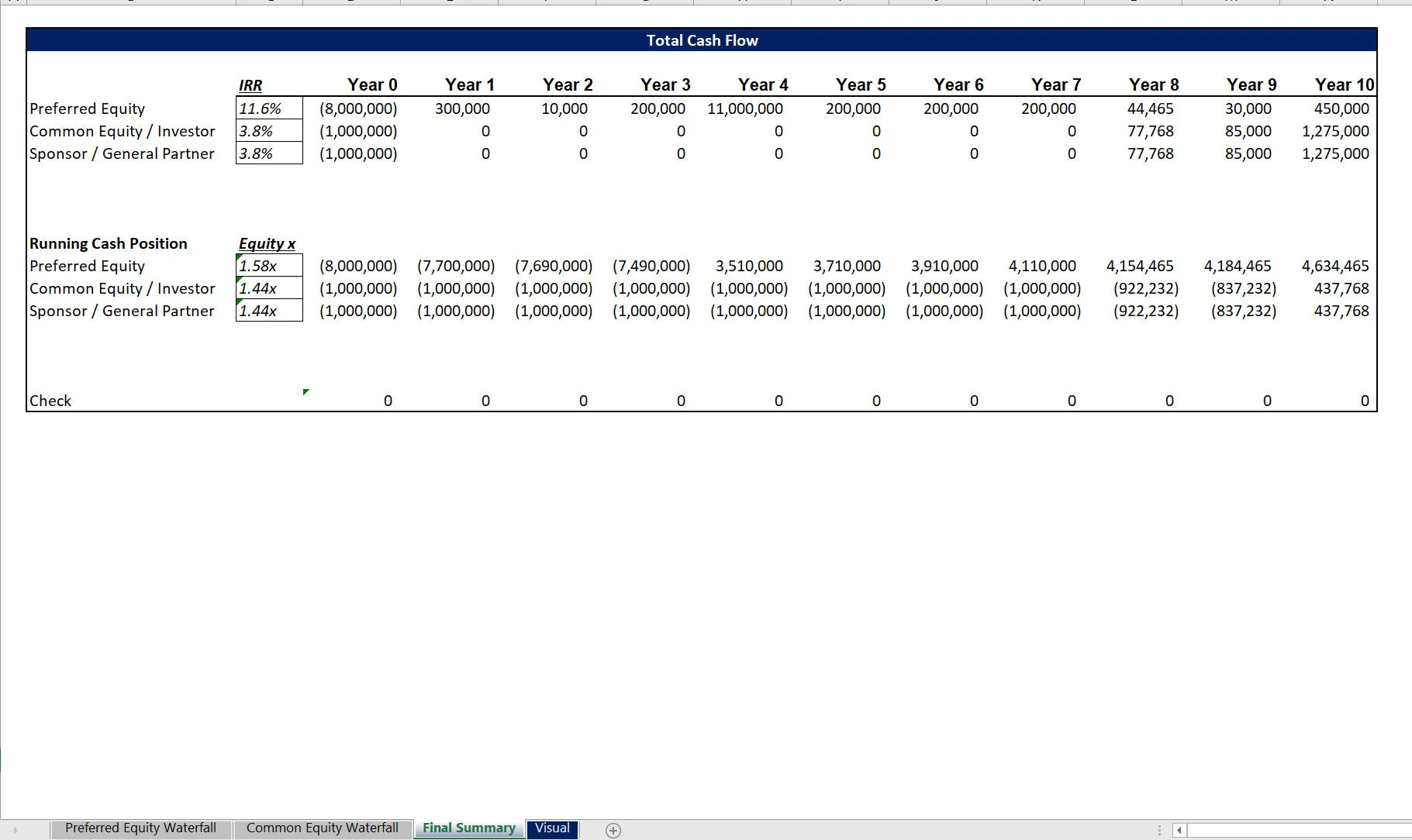 Preferred Equity with Subordinate Soft Preferred Waterfall (Excel template (XLSX)) Preview Image