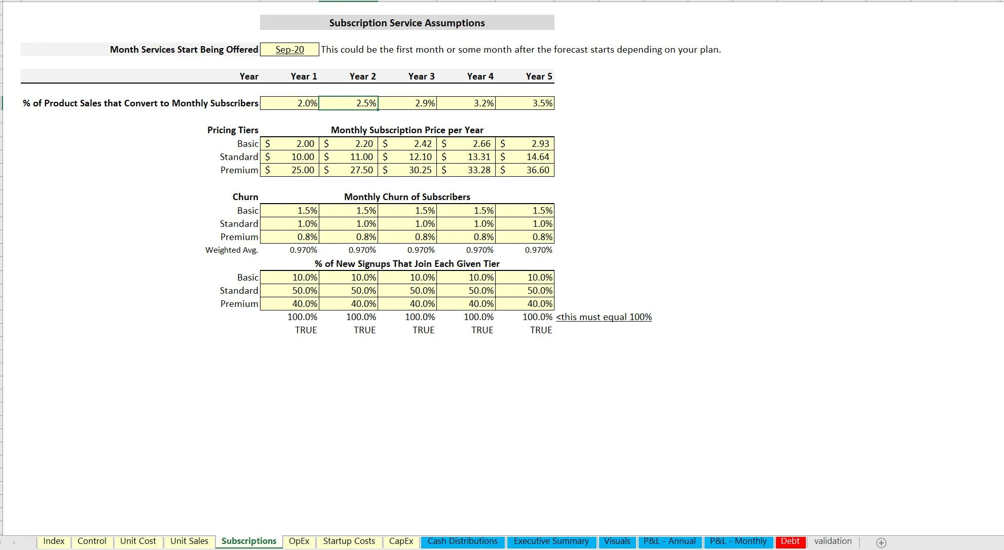 Product & Service Subscription: Startup Financial Model (Excel template (XLSX)) Preview Image