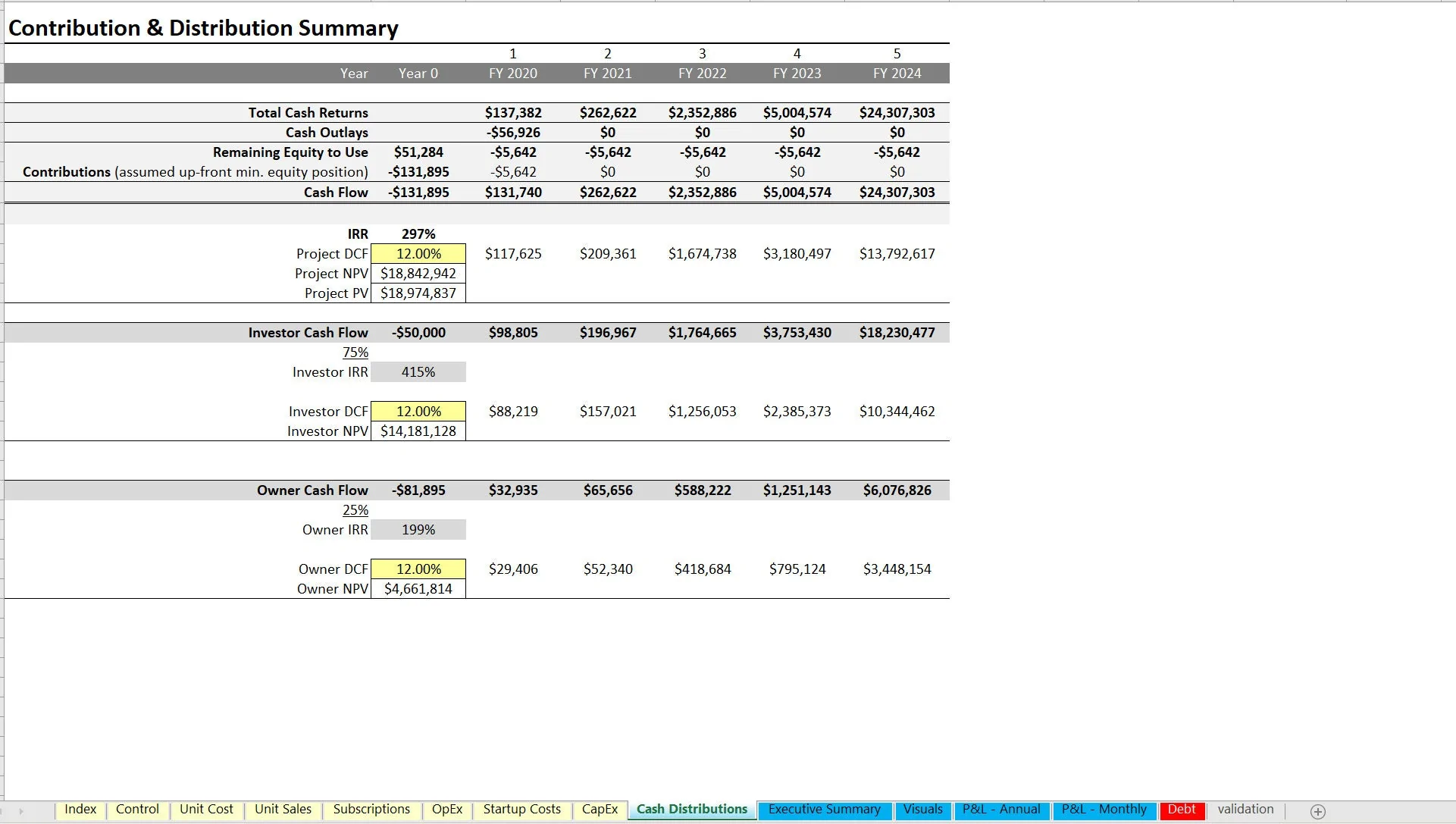 This is a partial preview of Product & Service Subscription: Startup Financial Model (Excel workbook (XLSX)). 