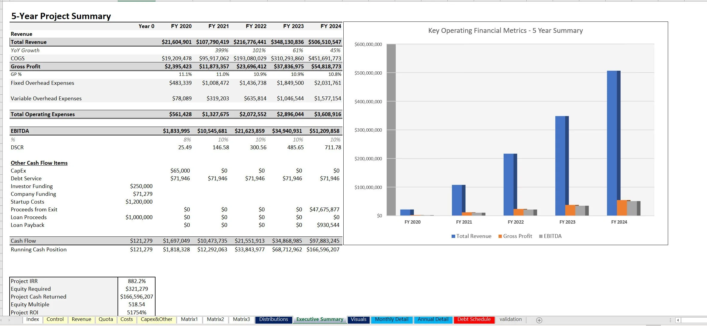 Talent Agency & Creatives Agency 5-Year Financial Model (Excel workbook (XLSX)) Preview Image