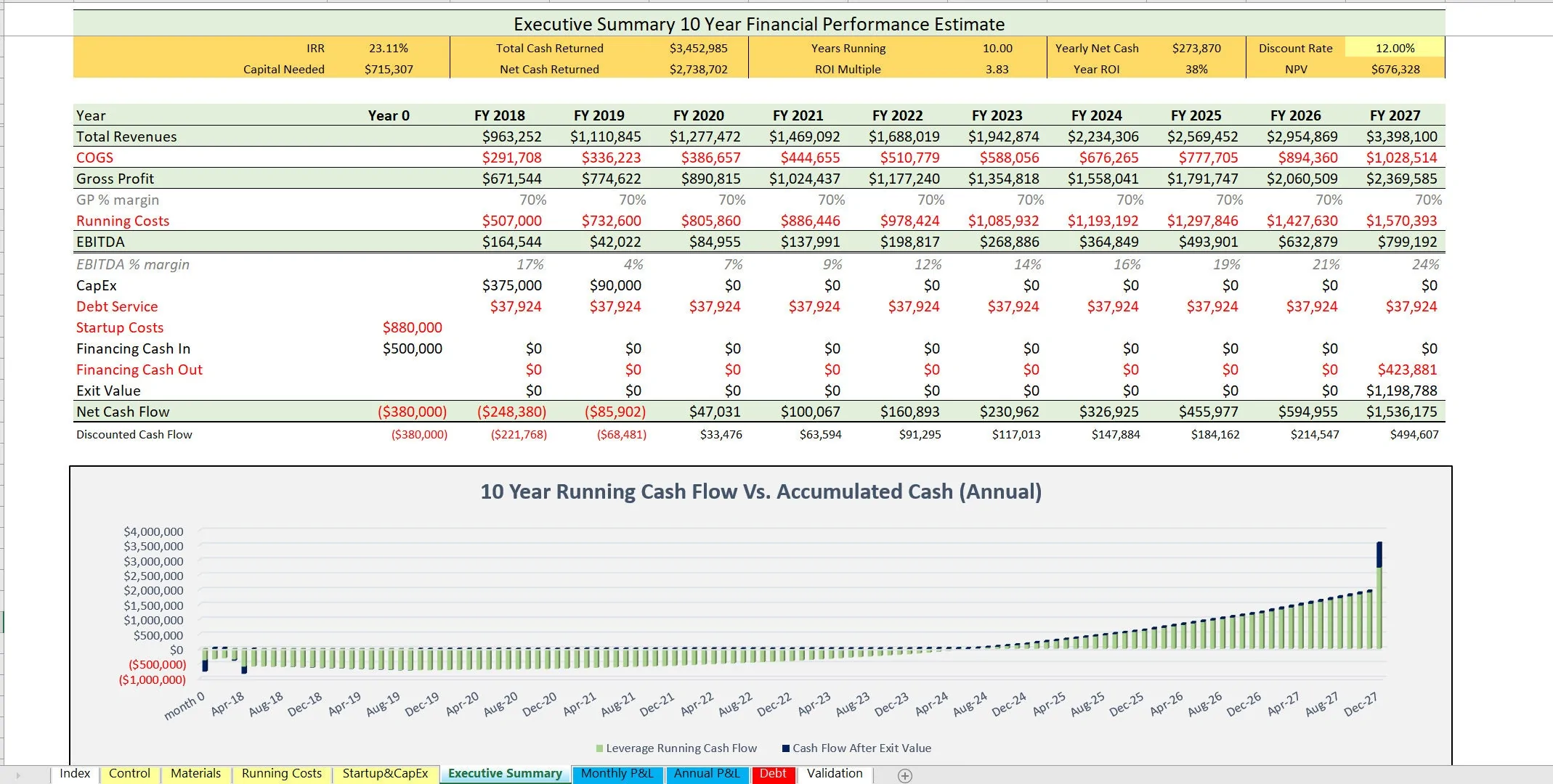 Recycling Business Financial Model (Excel workbook (XLSX)) Preview Image