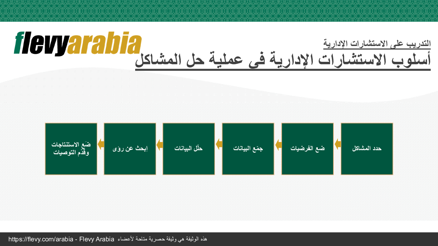 This is a partial preview of Management Consulting Problem Solving Process (Arabic) (20-slide PowerPoint presentation (PPTX)). Full document is 20 slides. 