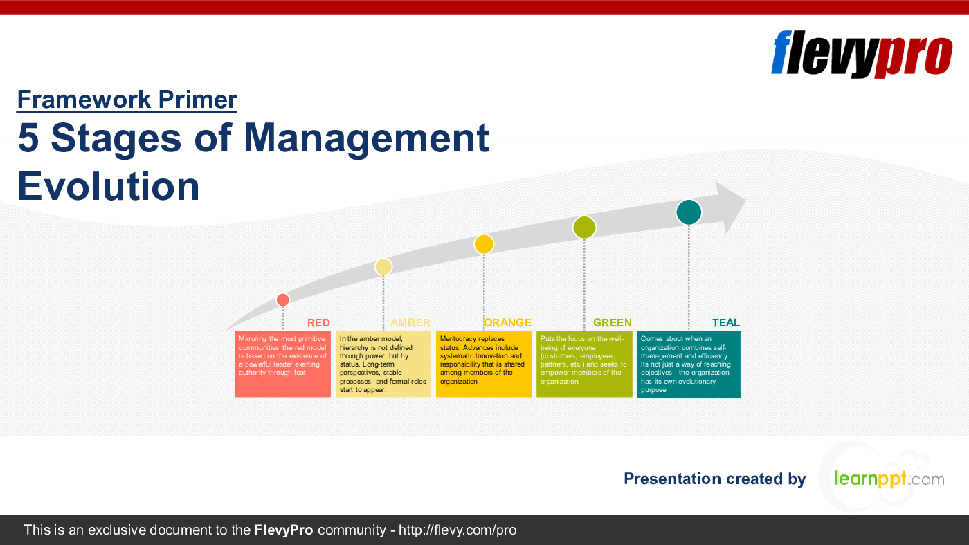 5 Stages of Management Evolution (29-slide PowerPoint presentation (PPTX)) Preview Image