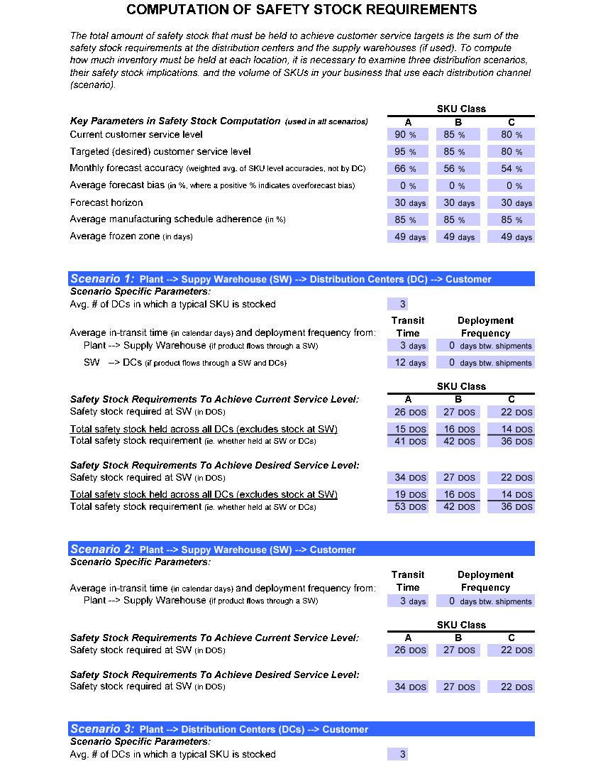 Inventory Targets Model (Excel template (XLS)) Preview Image