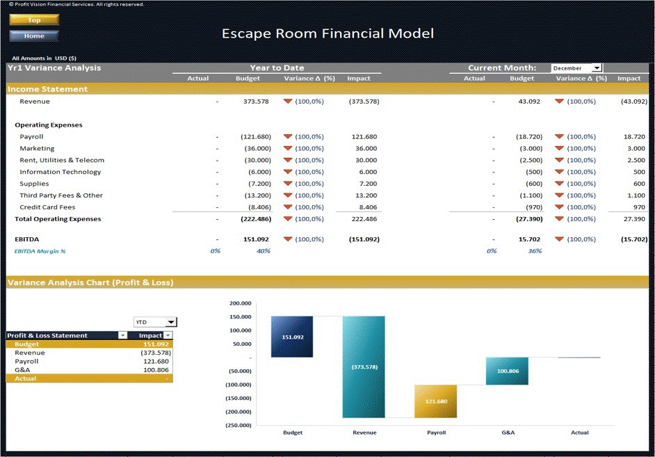 Escape Room Financial Model - 5 Year Forecast (Excel template (XLSX)) Preview Image