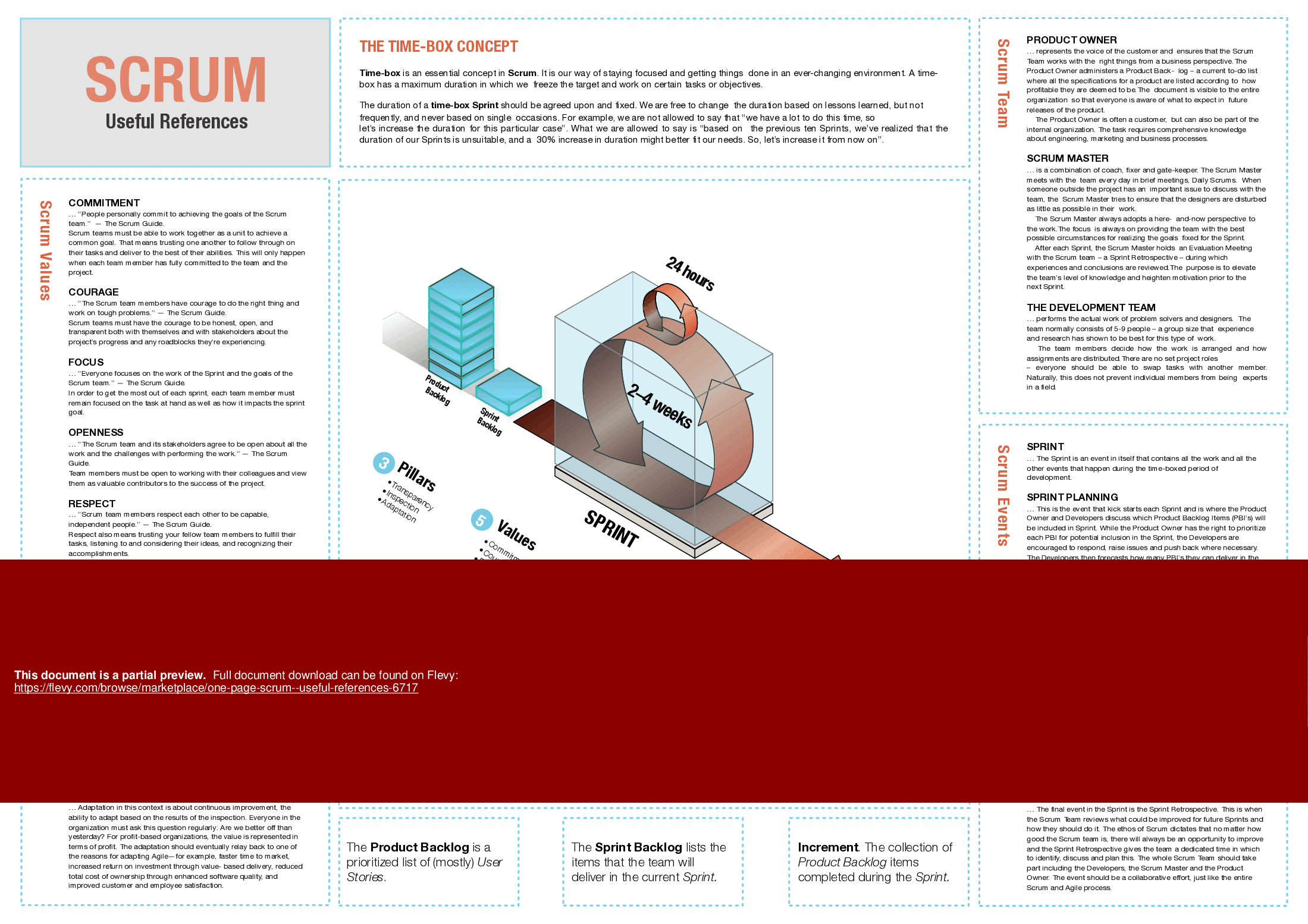 One-Page SCRUM - Useful References (1-page PDF document) Preview Image