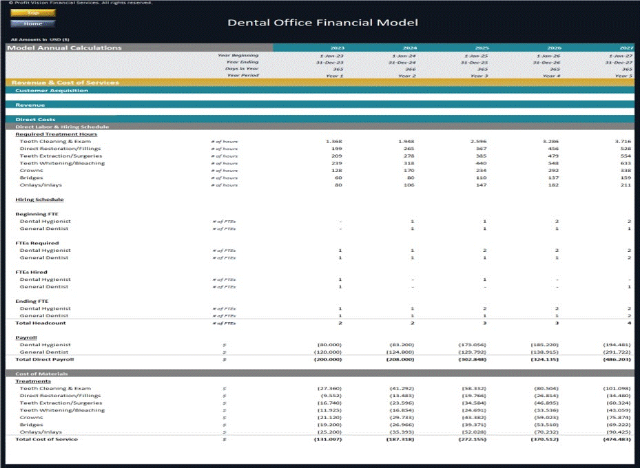 Dental Office Financial Model – 5 Year Forecast (Excel template (XLSX)) Preview Image