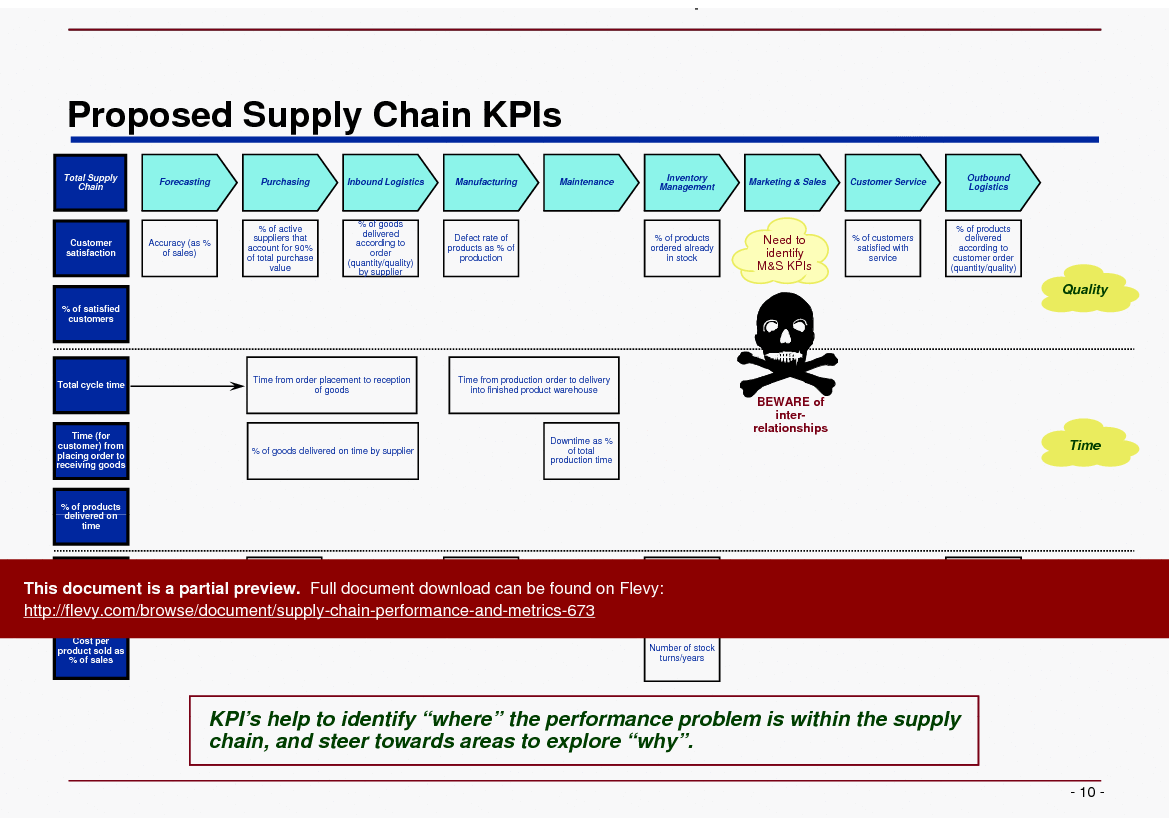 This is a partial preview of Supply Chain Performance & Metrics (25-page PDF document). Full document is 25 pages. 