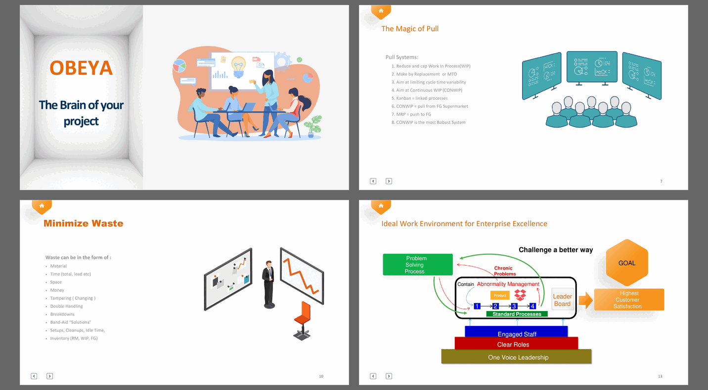 Obeya - The Brain of your Project (29-slide PPT PowerPoint presentation (PPTX)) Preview Image