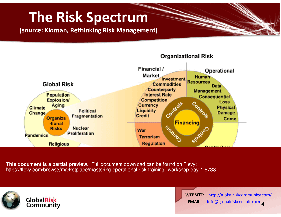 Mastering Operational Risk Training - Workshop Day 1 (44-slide PPT PowerPoint presentation (PPTX)) Preview Image