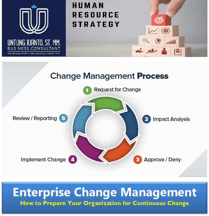 Enterprise Change Management (69-page Word document) Preview Image