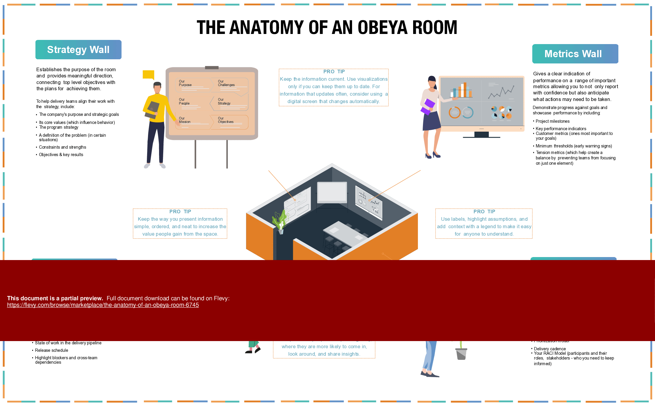 This is a partial preview of The Anatomy of an Obeya Room (1-page PDF document). Full document is 1 pages. 
