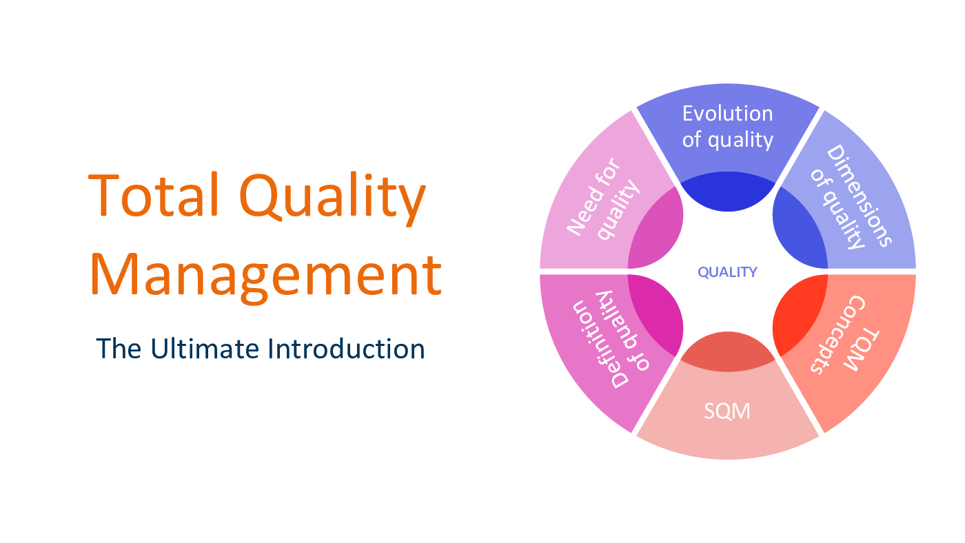 This is a partial preview of Total Quality Management - The Ultimate Introduction (56-slide PowerPoint presentation (PPTX)). Full document is 56 slides. 