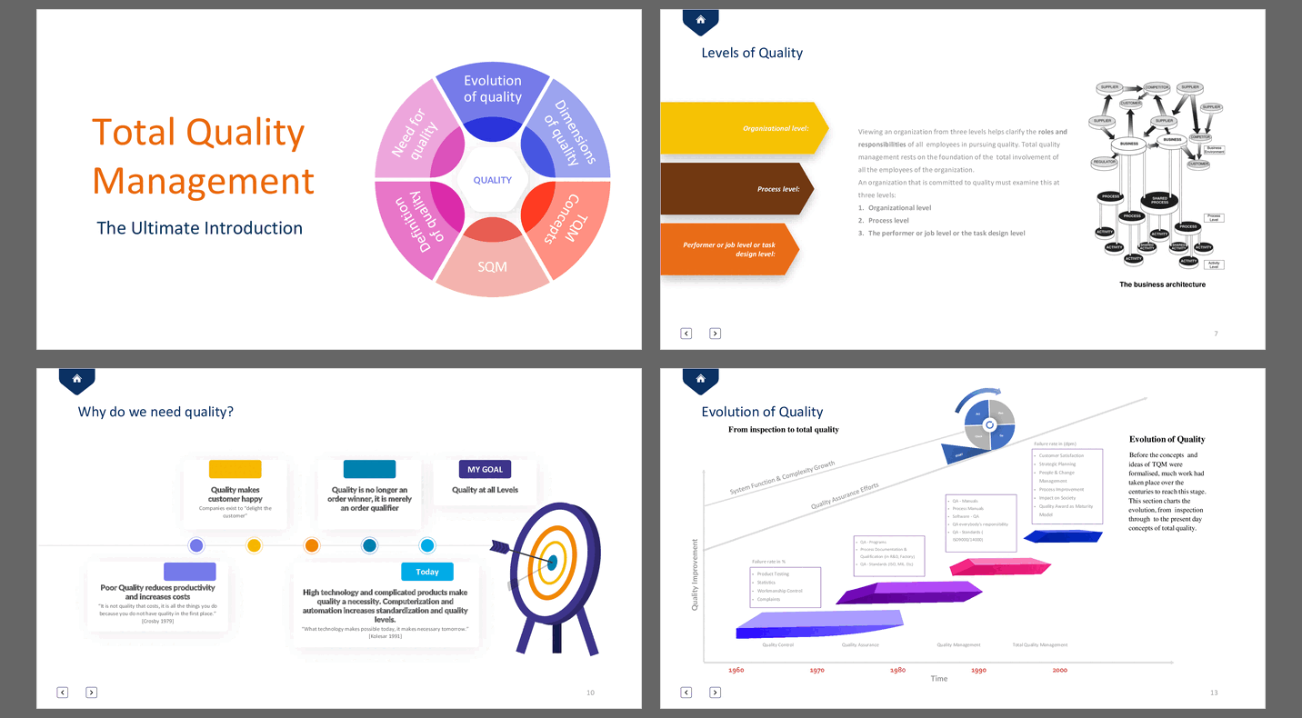 Total Quality Management - The Ultimate Introduction