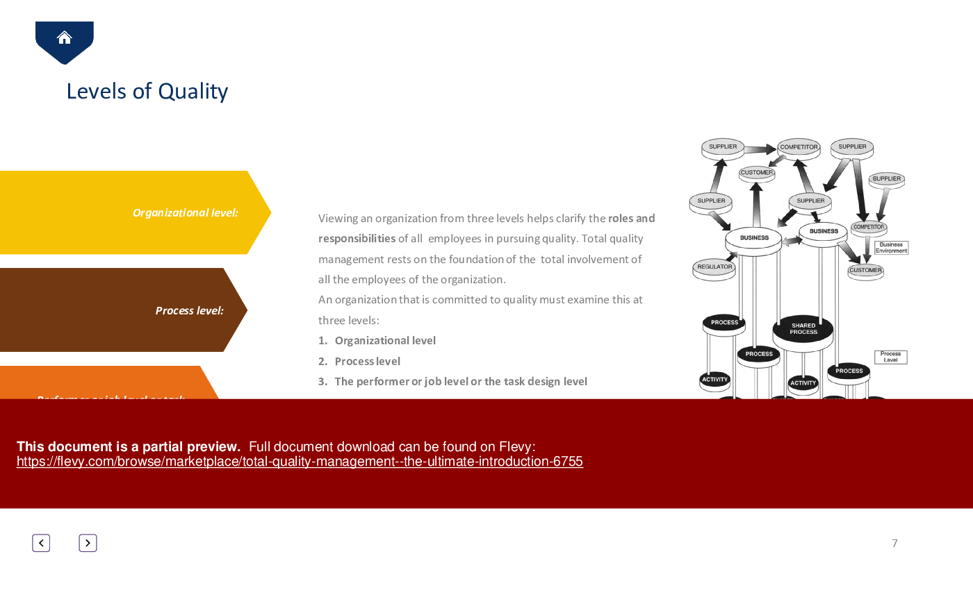 This is a partial preview of Total Quality Management - The Ultimate Introduction (56-slide PowerPoint presentation (PPTX)). Full document is 56 slides. 