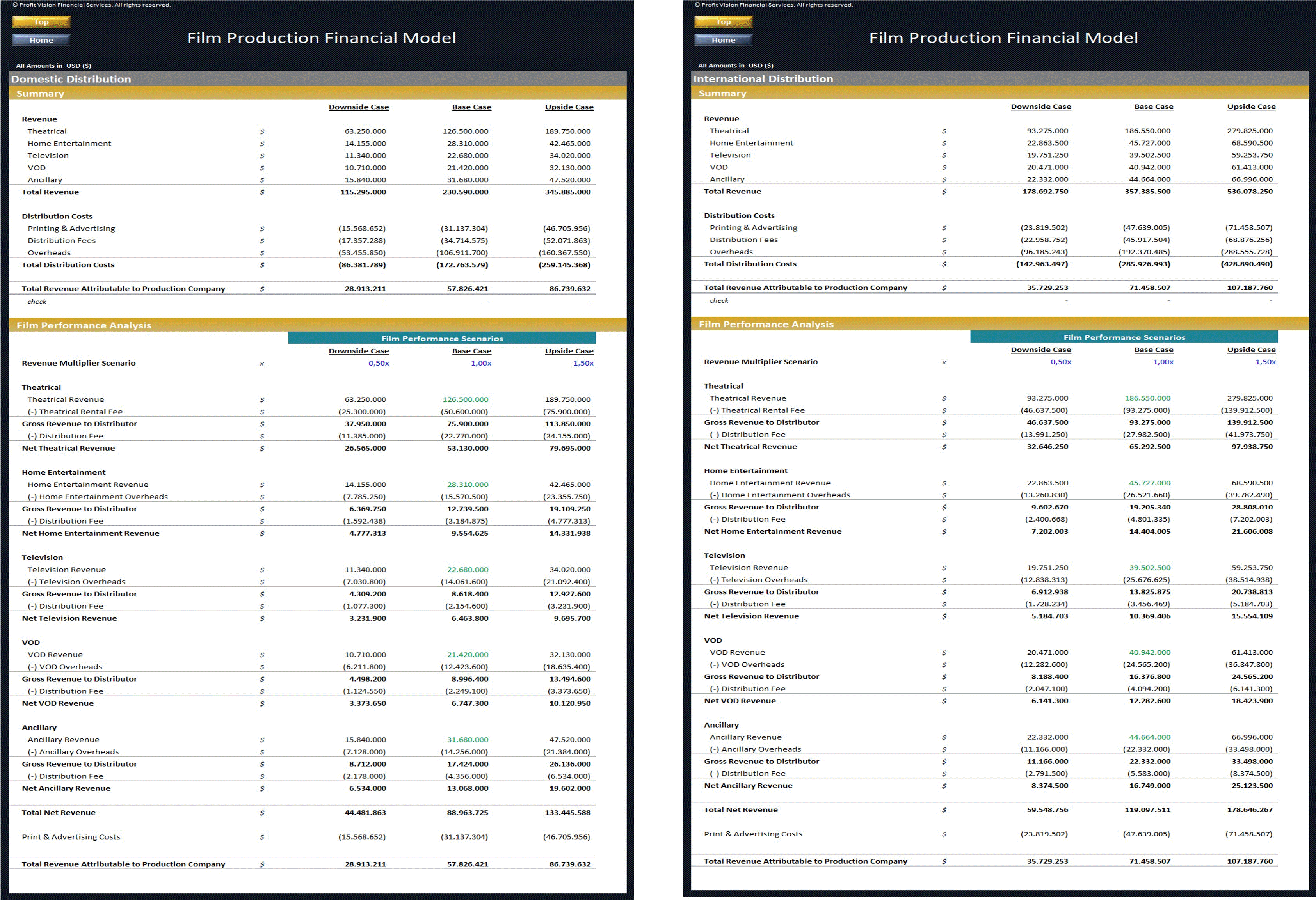 Film Production Financial Model (Excel workbook (XLSX)) Preview Image