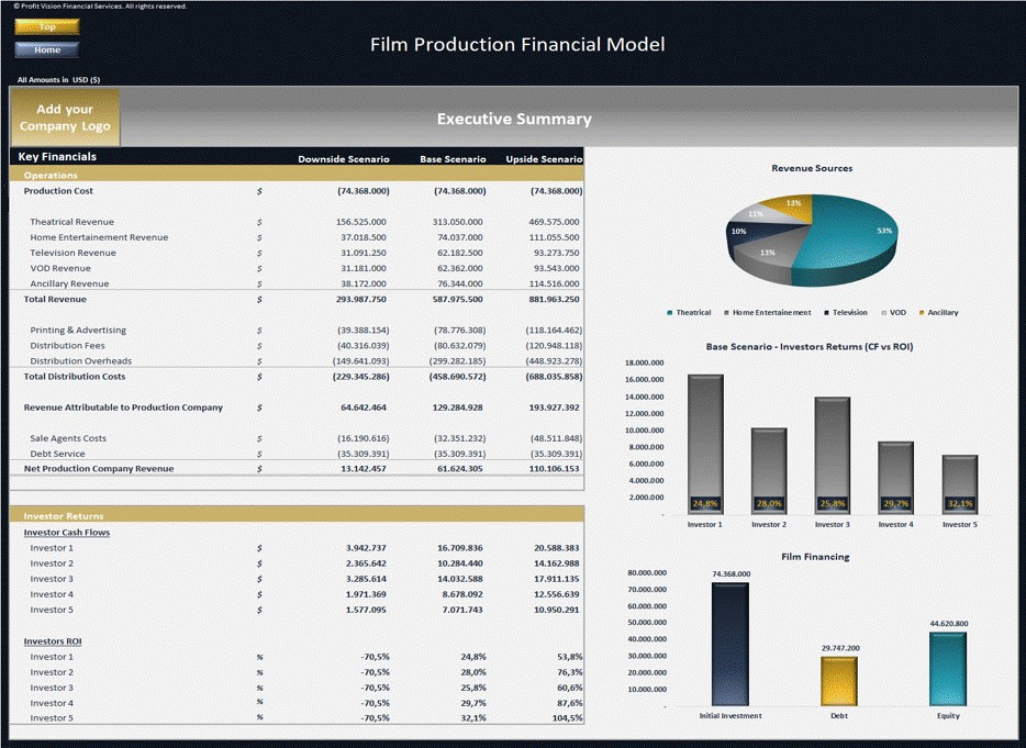 Film Production Financial Model (Excel workbook (XLSX)) Preview Image