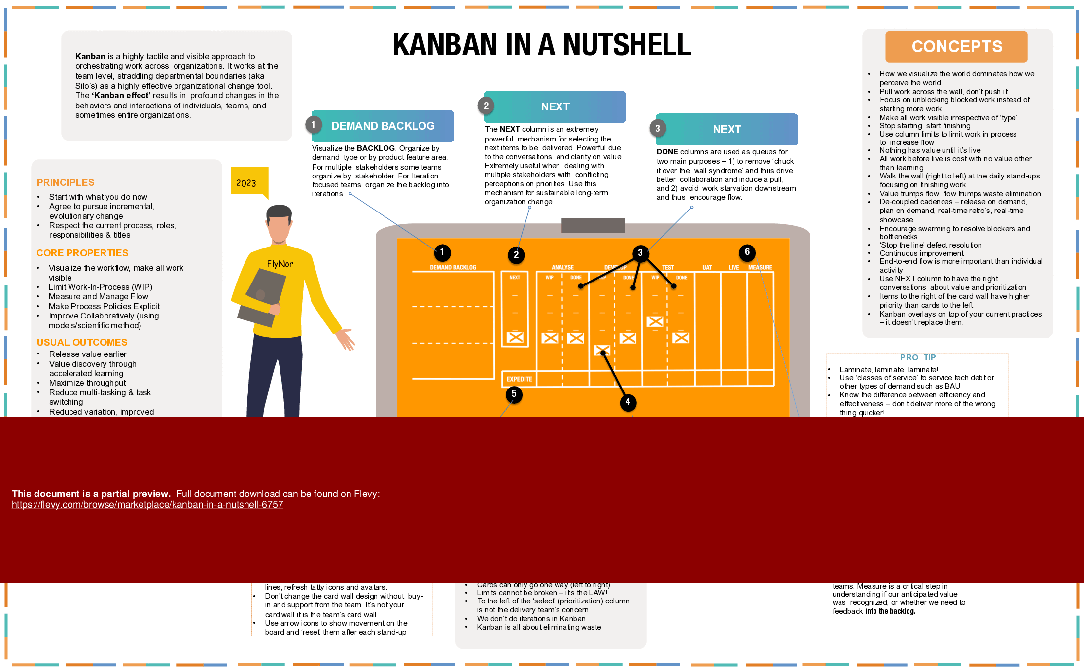 Kanban in a Nutshell (1-page PDF document) Preview Image