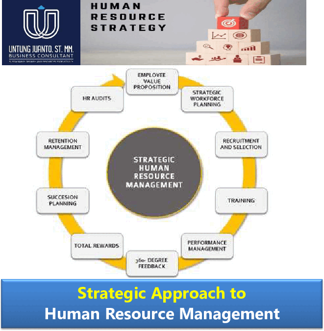 Strategic Approach to Human Resource Management (29-page Word document) Preview Image