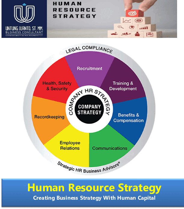 Human Resource Strategy (18-page Word document) Preview Image