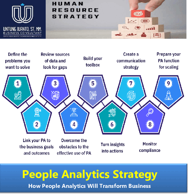 People Analytics Strategy (15-page Word document) Preview Image