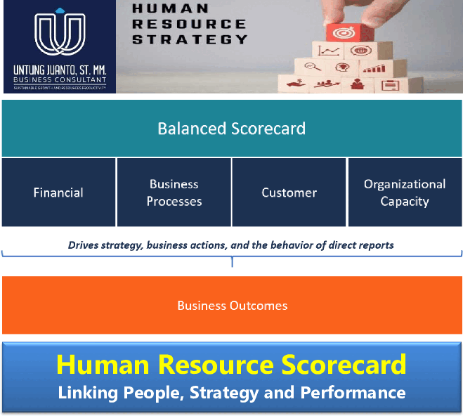 Human Resource Scorecard (13-page Word document) Preview Image