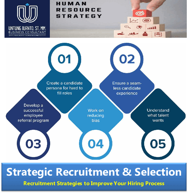 Strategic Recruitment & Selection (20-page Word document) Preview Image