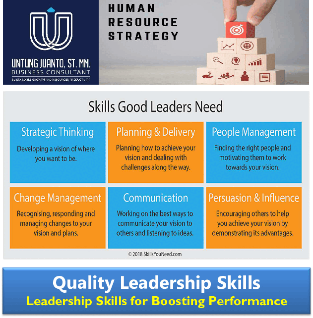 Quality Leadership Skills (30-page Word document) Preview Image