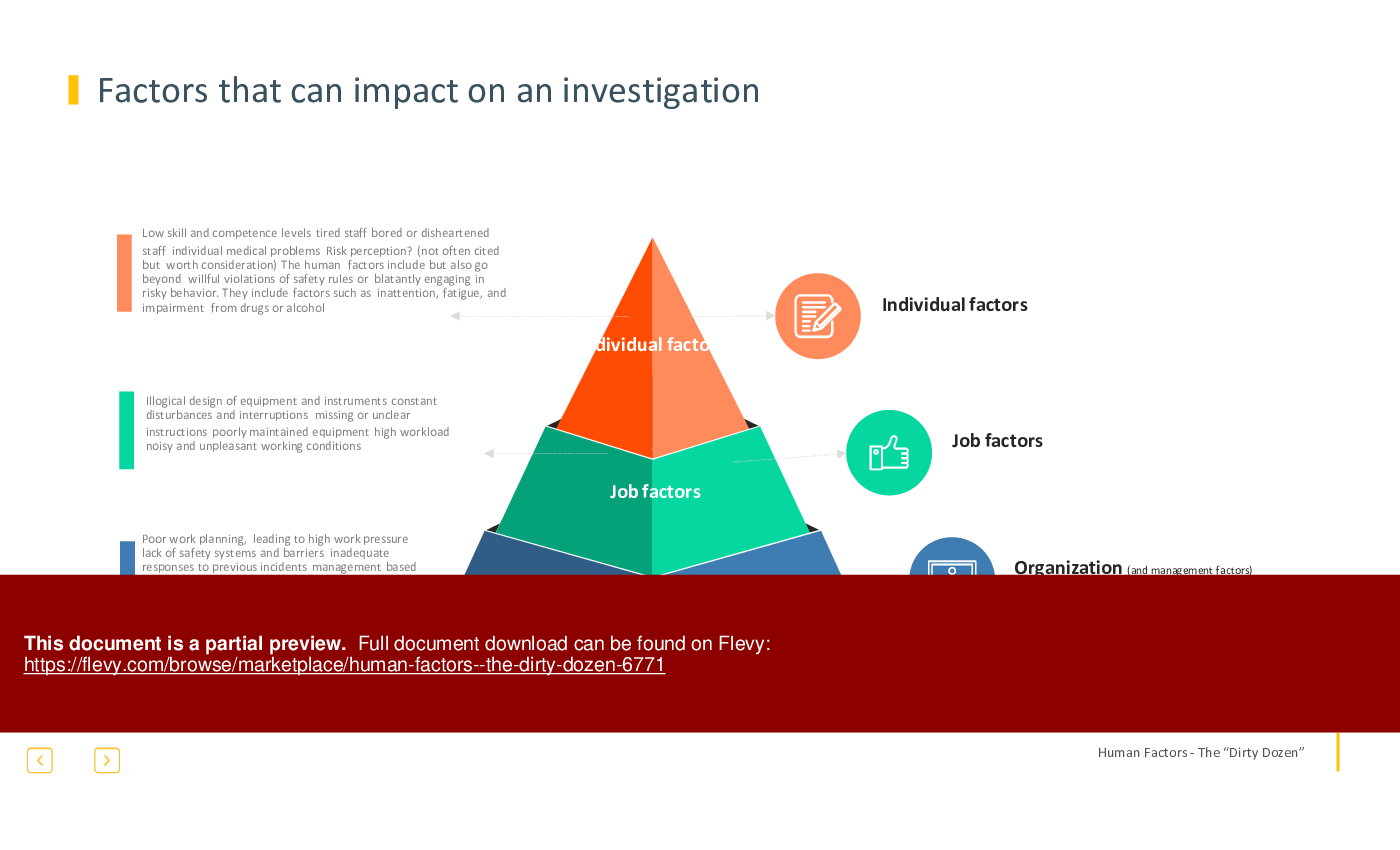 Human Factors - The "Dirty Dozen" (92-slide PowerPoint presentation (PPTX)) Preview Image