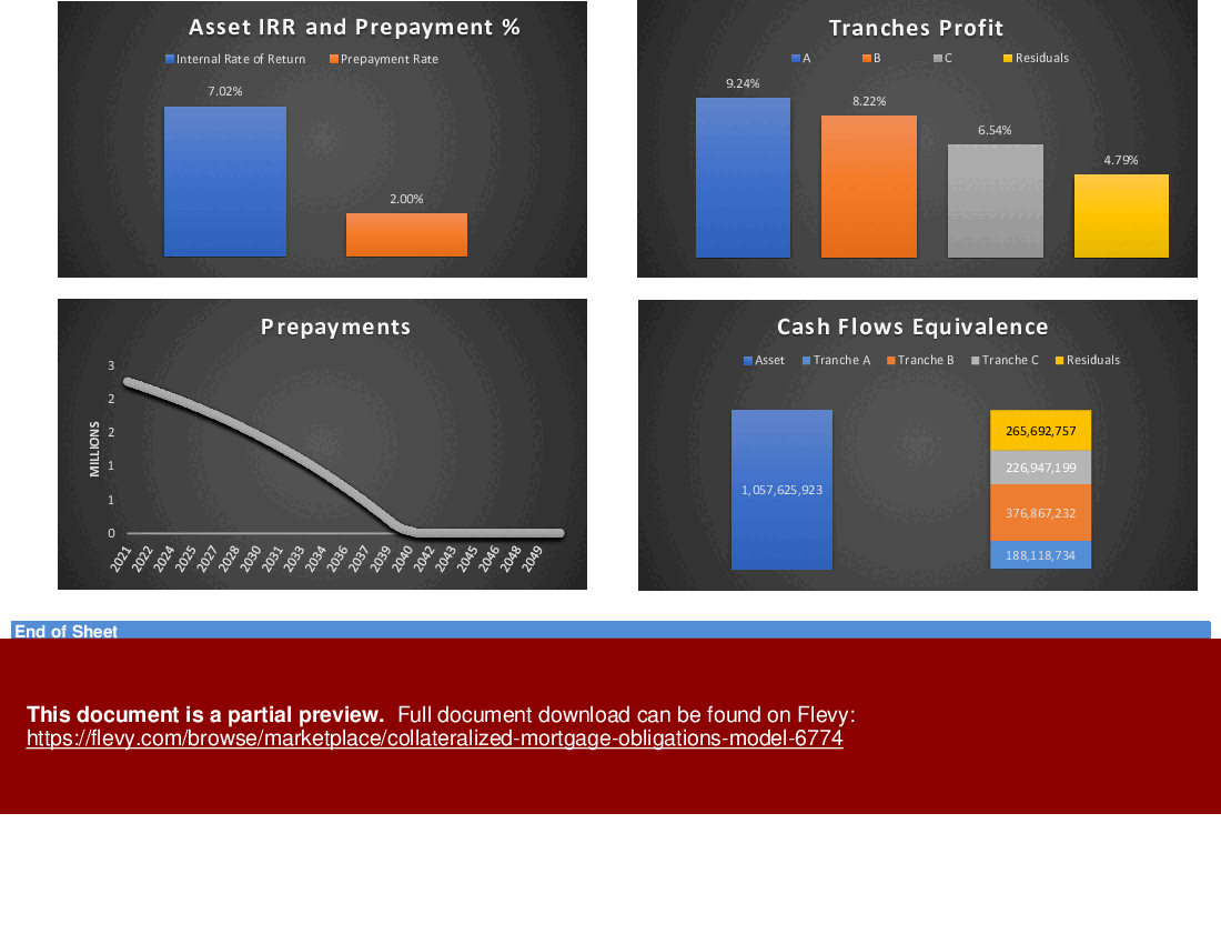 Collateralized Mortgage Obligations Model (Excel template (XLSX)) Preview Image