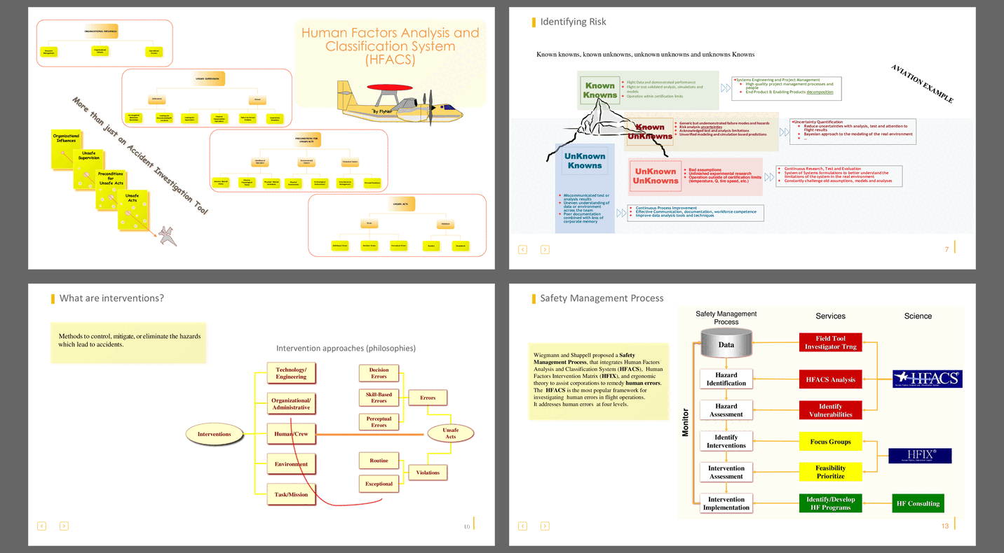 Human Factors Analysis and Classification System (HFACS) (48-slide PPT PowerPoint presentation (PPTX)) Preview Image