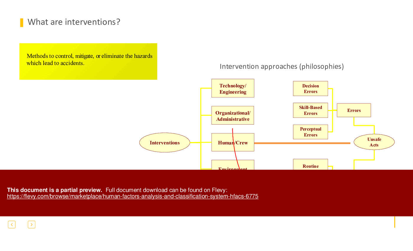 This is a partial preview of Human Factors Analysis and Classification System (HFACS) (48-slide PowerPoint presentation (PPTX)). Full document is 48 slides. 