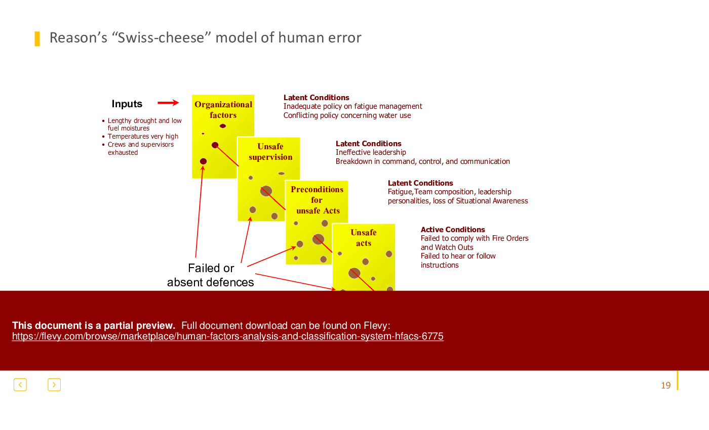 Human Factors Analysis and Classification System (HFACS) (48-slide PowerPoint presentation (PPTX)) Preview Image