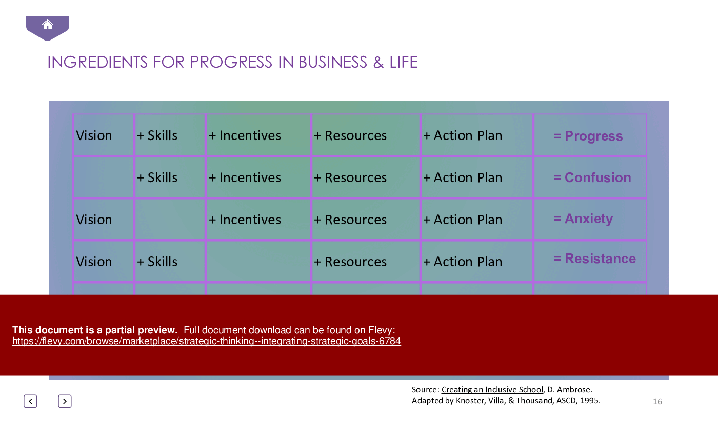 Strategic Thinking - Integrating Strategic Goals (47-slide PPT PowerPoint presentation (PPTX)) Preview Image
