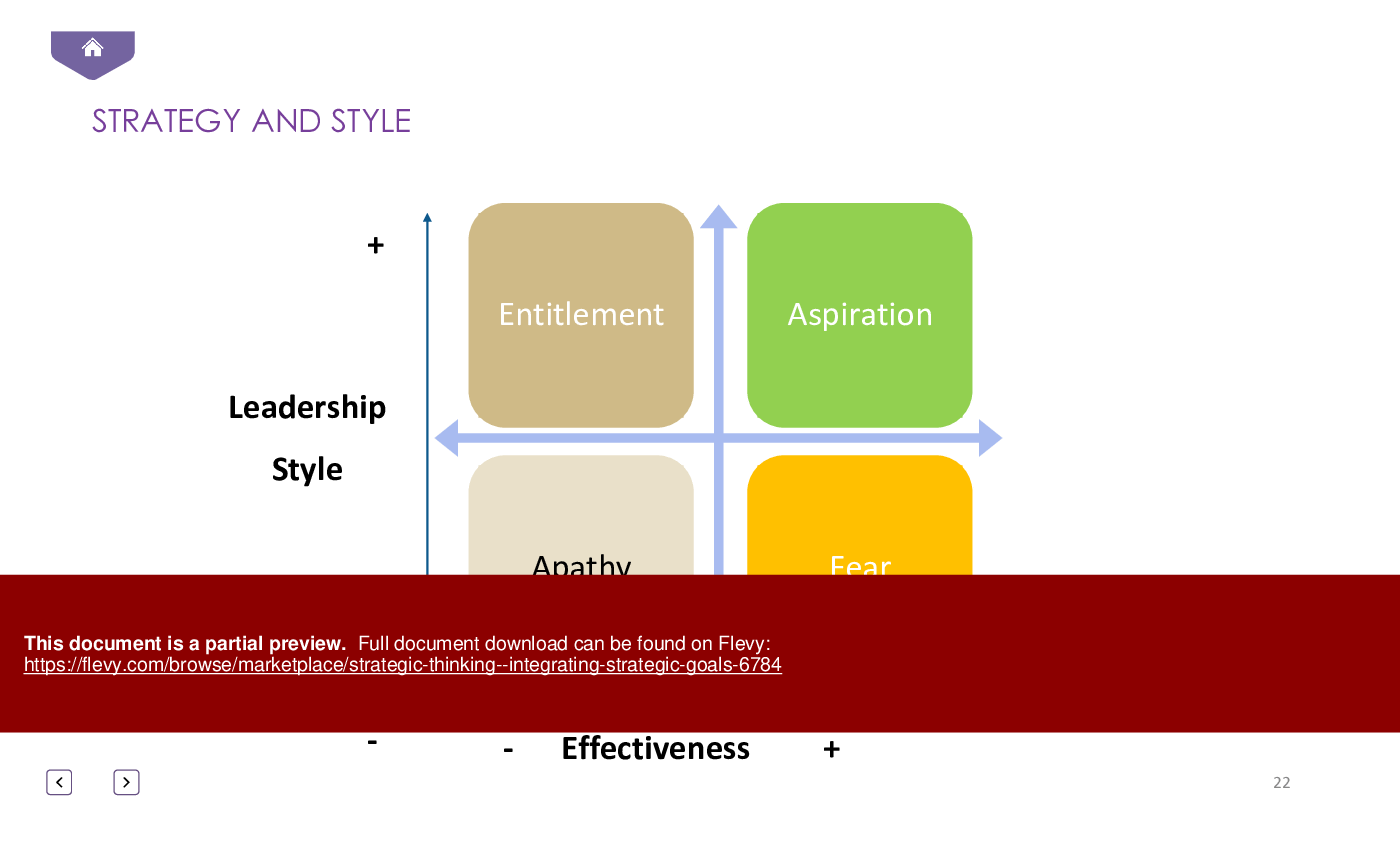 Strategic Thinking - Integrating Strategic Goals (47-slide PPT PowerPoint presentation (PPTX)) Preview Image