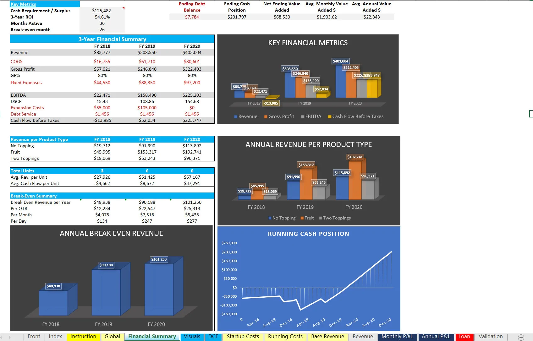 This is a partial preview of Robotic Kiosk Scalable Financial Model (Excel workbook (XLSX)). 