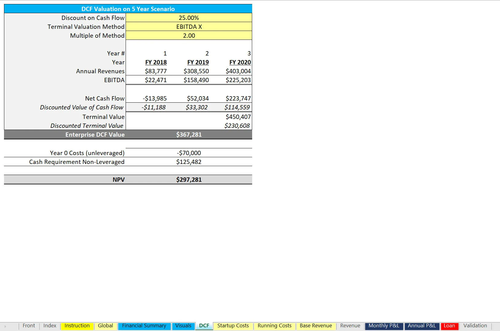 This is a partial preview of Robotic Kiosk Scalable Financial Model (Excel workbook (XLSX)). 